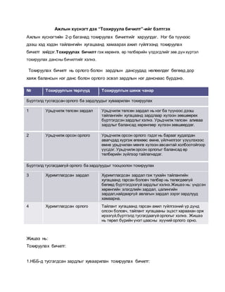 10.5 ax haaltiin bichilt orlogiin tailan | PDF