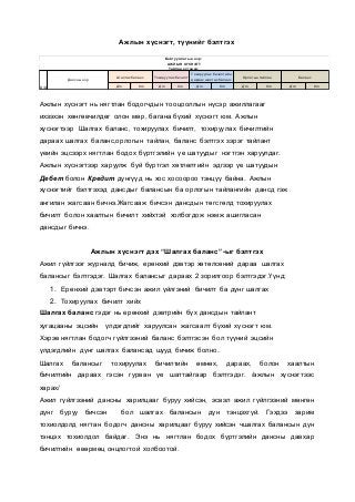 Ажлын хүснэгт, түүнийг бэлтгэх
Ажлын хүснэгт нь нягтлан бодогчдын тооцооллын нүсэр ажиллагааг
ихээхэн хөнгөвчилдөг олон мөр, багана бүхий хүснэгт юм. Ажлын
хүснэгтээр Шалгах баланс, тохируулах бичилт, тохируулах бичилтийн
дараах шалгах баланс,орлогын тайлан, баланс бэлтгэх зэрэг тайлант
үеийн эцсээрх нягтлан бодох бүртгэлийн үе шатуудыг нэгтгэн харуулдаг.
Ажлын хүснэгтээр харуулж буй бүртгэл хөтлөлтийн эдгээр үе шатуудын
Дебет болон Кредит дүнгүүд нь хос хосоороо тэнцүү байна. Ажлын
хүснэгтийг бэлтгэхэд дансдыг балансын ба орлогын тайлангийн дансд гэж
ангилан жагсаан бичнэ.Жагсааж бичсэн дансдын төгсгөлд тохируулах
бичилт болон хаалтын бичилт хийхтэй холбогдож нэмж ашигласан
дансдыг бичнэ.
Ажлын хүснэгт дэх “Шалгах баланс”-ыг бэлтгэх
Ажил гүйлгээг журналд бичиж, ерөнхий дэвтэр хөтөлсөний дараа шалгах
балансыг бэлтгэдэг. Шалгах балансыг дараах 2 зорилгоор бэлтгэдэг.Үүнд:
1. Ерөнхий дэвтэрт бичсэн ажил үйлгэний бичилт ба дүнг шалгах
2. Тохируулах бичилт хийх
Шалгах баланс гэдэг нь ерөнхий дэвтрийн бүх дансдын тайлант
хугацааны эцсийн үлдэгдлийг харуулсан жагсаалт бүхий хүснэгт юм.
Хэрэв нягтлан бодогч гүйлгээний баланс бэлтгэсэн бол түүний эцсийн
үлдэгдлийн дүнг шалгах балансад шууд бичиж болно.
Шалгах балансыг тохируулах бичилтийн өмнөх, дараах, болон хаалтын
бичилтийн дараах гэсэн гурван үе шаттайгаар бэлтгэдэг. /ажлын хүснэгтээс
харах/
Ажил гүйлгээний дансны харилцааг буруу хийсэн, эсвэл ажил гүйлгээний мөнгөн
дүнг буруу бичсэн бол шалгах балансын дүн тэнцэхгүй. Гэхдээ зарим
тохиолдолд нягтан бодогч дансны харилцааг буруу хийсэн чшалгах балансын дүн
тэнцэх тохиолдол байдаг. Энэ нь нягтлан бодох бүртгэлийн дансны давхар
бичилтийн өвөрмөц онцлогтой холбоотой.
Дт Кт Дт Кт Дт Кт Дт Кт Дт Кт
Байгууллагын нэр:
АЖЛЫН ХҮСНЭГТ
Тайлан хугацаа:
Баланс
Д/Д
Дансны нэр
Шалгах баланс Тохируулах бичилт
Тохируулах бичилтийн
дараах шалгах баланс
Орлогын тайлан
 