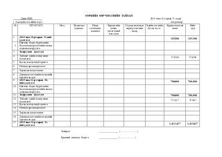 ӨМЧИЙН ӨӨРЧЛӨЛТИЙН ТАЙЛАН
Даян ХХК 2019 оны 12 сарын 31 өдөр
( Аж ахуйн нэгжийн нэр ) /төгрөгөөр/
Захирал ______________ (............................)
Ерөнхий нягтлан бодогч ______________ (..........................)
№ ҮЗҮҮЛЭЛТ Өмч Халаасны
хувьцаа
Нэмж
төлөгдсөн
капитал
Хөрөнгийн
дахин
үнэлгээний
нэмэгдэл
Гадаад валютын
хөрвүүлэлтийн
нөөц
Эздийн өмчийн
бусад хэсэг
Хуримтлагдсан
ашиг
Нийт
дүн
1 2019 оны10-рсарын 31-ний
үлдэгдэл
325,500 325,500
2
Нягтлан бодохбүртгэлийн
бодлогын өөрчлөлтийн нөлөө,
алдааны залруулга
3 Залруулсан үлдэгдэл
4 Тайлант үеийн цэвэр ашиг
(алдагдал)
374,500 374,500
5 Бусаддэлгэрэнгүй орлого
6 Өмчидгарсан өөрчлөлт
7 Зарласан ногдолашиг
8 Дахин үнэлгээний нэмэгдлийн
хэрэгжсэн дүн
9 2019 оны11 -р сарын 30 -
ний үлдэгдэл
700,000 700,000
10 Нягтлан бодохбүртгэлийн
бодлогын өөрчлөлтийн нөлөө,
алдааны залруулга
11 Залруулсан үлдэгдэл 700,000 700,000
12 Тайлант үеийн цэвэр ашиг
(алдагдал)
713,417 713417
13 Бусаддэлгэрэнгүй орлого
14 Өмчидгарсан өөрчлөлт
15 Зарласан ногдолашиг
16 Дахин үнэлгээний нэмэгдлийн
хэрэгжсэн дүн
17 2019 оны12 -р сарын 31 -
ний үлдэгдэл
1,413,417 1,413,417
 