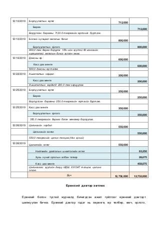 12/10/2019 Борлуулалтын өртөг
712,000
Бараа
712,000
Боруулсан барааны 7120.0 төгрөгийн өртгийг бүртгэв.
12/10/2019 Богино хугацаат авлагын бичиг
800,000
Борлуулалтын орлого 800,000
800,0 төг бараа боруулж 10%-ийн хүүтэй 60 хоногийн
хугацаатай авлагын бичиг хүлээн авав.
12/16/2019 Дансны өр
600,000
Касс дах мөнгө
600,000
600,0 дансны өр төлөв
12/22/2019 Ашиглалтын зардал
200,000
Касс дах мөнгө
200,000
Ашиглалтын зардалд 200,0 төг зарцуулав
12/25/2019 Борлуулалтын өртөг
250,000
Бараа
250,000
Борлуулсан барааны 250,0 төгрөгийн өртгийг бүртгэв.
12/25/2019 Касс дах мөнгө
350,000
Борлуулалтын орлого
350,000
350,0 төгрөгийн барааг бэлэн мөнгөөр борлуулав.
12/26/2019 Цалингийн зардал
550,000
Цалингийн өглөг
550,000
550,0 төгрөгийн цалин тооцов.(Нэг хүний)
12/26/2019
Цалингийн өглөг 550,000
Нийгмийн даатгалын шимтгэлийн өглөг 63,250
Хувь хүний орлогын албан татвар 28,675
Касс дах мөнгө 458,075
Цалингиаас хуулийн дагуу НДШ, ХХОАТ тооцож, цалинг
олгов.
Дүн
12,732,000 12,732,000
Ерөнхий дэвтэр хөтлөх
Ерөнхий болон тусгай журналд бичигдсэн ажил гүйлгээг ерөнхий дэвтэрт
шилжүүлэн бичнэ. Ерөнхий дэвтэр гэдэг нь хөрөнгө, өр төлбөр, өмч, орлого,
 