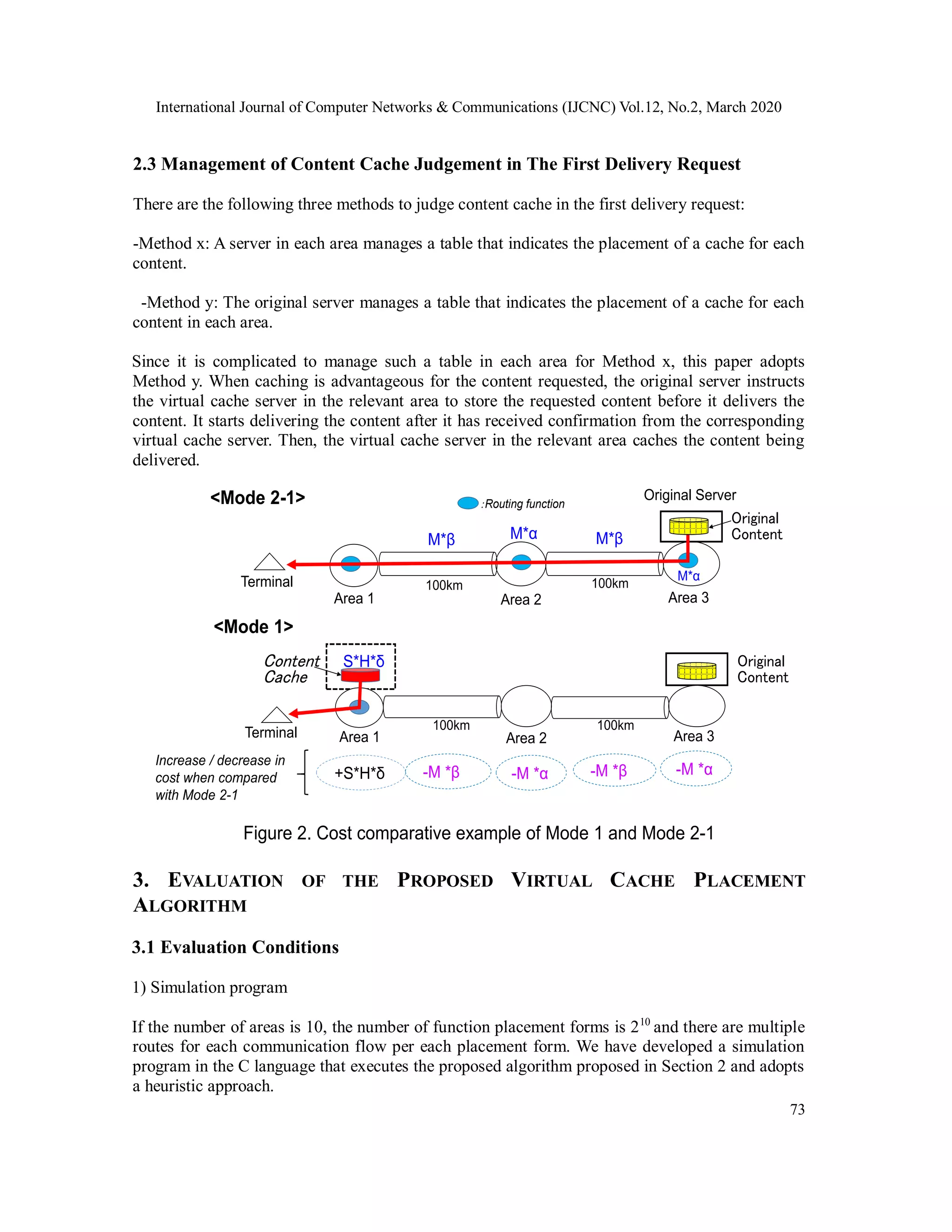 International Journal of Computer Networks & Communications (IJCNC) Vol.12, No.2, March 2020
73
2.3 Management of Content Cache Judgement in The First Delivery Request
There are the following three methods to judge content cache in the first delivery request:
-Method x: A server in each area manages a table that indicates the placement of a cache for each
content.
-Method y: The original server manages a table that indicates the placement of a cache for each
content in each area.
Since it is complicated to manage such a table in each area for Method x, this paper adopts
Method y. When caching is advantageous for the content requested, the original server instructs
the virtual cache server in the relevant area to store the requested content before it delivers the
content. It starts delivering the content after it has received confirmation from the corresponding
virtual cache server. Then, the virtual cache server in the relevant area caches the content being
delivered.
3. EVALUATION OF THE PROPOSED VIRTUAL CACHE PLACEMENT
ALGORITHM
3.1 Evaluation Conditions
1) Simulation program
If the number of areas is 10, the number of function placement forms is 210
and there are multiple
routes for each communication flow per each placement form. We have developed a simulation
program in the C language that executes the proposed algorithm proposed in Section 2 and adopts
a heuristic approach.
<Mode 2-1>
Increase / decrease in
cost when compared
with Mode 2-1
+S*H*δ -M *β -M *α
S*H*δ
100km 100km
M*βM*α
M*α
M*β
100km 100km
-M *α-M *β
Figure 2. Cost comparative example of Mode 1 and Mode 2-1
<Mode 1>
Original Server
Original
Content
：Routing function
Original
Content
Area 1 Area 2 Area 3
Terminal
Content
Cache
Area 1 Area 2 Area 3Terminal
 