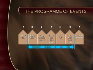 THE PROGRAMME OF EVENTS
IINVESTIGATIVE JUDGMENT OF THE LIVING
Filthy
Garment
Remove
Clothe
With
Christ
Robe
Seal
Of
God
Latter
Rain/
Loud
Cry
Afflict
Soul
Mighty
Sifting
Close of
Probation
 