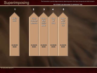 Filthy
Garment
Remove
5T. 472-475
EW.271
Clothe
With
Christ
Robe
5T. 472-475
EW.271
5T.472-475; EW.271;
Seal
Of
God
5T. 472-475
EW.271
Latter
Rain/
Loud
Cry
5T. 472-475
EW.271
Afflict
Soul
5T. 472-475
EW.271
Superimposing
The Illustration is purely diagrammatical, depicting events that have transpired and shall transpire.
NO ATTEMPT HAS BEEN MADE TO REPRESENT TIME
 