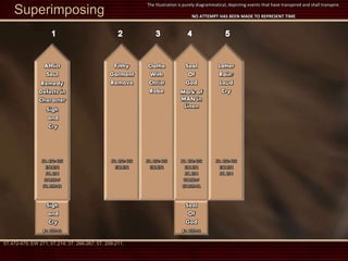 Filthy
Garment
Remove
5T. 472-475
EW.271
Clothe
With
Christ
Robe
5T. 472-475
EW.271
5T.472-475; EW.271; 5T.214; 3T. 266-267; 5T. 209-211;
Seal
Of
God
5T. 472-475
EW.271
5T. 214
3T.266-7
5T.209-11
Latter
Rain/
Loud
Cry
5T. 472-475
EW.271
5T. 214
Sigh
and
Cry
5T. 209-11
Remedy
Defects in
Character
Afflict
Soul
5T. 472-475
EW.271
5T. 214
3T.266-7
5T. 209-11
Seal
Of
God
5T. 209-11
Sigh
and
Cry
Mark of
MAN in
Linen
Superimposing
The Illustration is purely diagrammatical, depicting events that have transpired and shall transpire.
NO ATTEMPT HAS BEEN MADE TO REPRESENT TIME
 