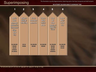 Filthy
Garment
Remove
5T. 472-475
EW.271
Clothe
With
Christ
Robe
5T. 472-475
EW.271
5T.472-475; EW.271; 5T.214; 3T. 266-267; 5T. 209-211; 5T.80; 1T.190;
Seal
Of
God
5T. 472-475
EW.271
5T. 214
3T.266-7
5T.209-11
Latter
Rain/
Loud
Cry
5T. 472-475
EW.271
5T. 214
Remedy
Defects in
Character
Afflict
Soul
5T. 472-475
EW.271
5T. 214
3T.266-7
5T. 209-11
Sigh
and
Cry
Mark of
MAN in
Linen
Mighty
Sifting/
Shaking
5T. 80
1T.190
Superimposing
The Illustration is purely diagrammatical, depicting events that have transpired and shall transpire.
NO ATTEMPT HAS BEEN MADE TO REPRESENT TIME
 