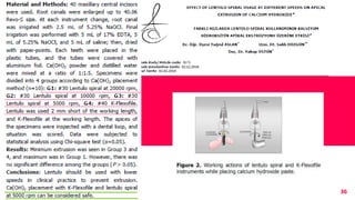 Placement of CH paste
36
 