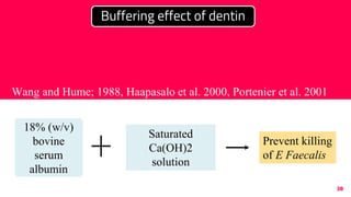 38
Wang and Hume; 1988, Haapasalo et al. 2000, Portenier et al. 2001
Dentine
powder
(18% w/v-
1.8% w/v )
Saturated
Ca(OH)2
solution
Prevent killing
of E Faecalis
18% (w/v)
bovine
serum
albumin
Buffering effect of dentin
 