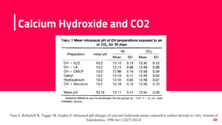 48
Calcium Hydroxide and CO2
Fuss Z, Rafaeloff R, Tagger M, Szajkis S. Intracanal pH changes of calcium hydroxide pastes exposed to carbon dioxide in vitro. Journal of
Endodontics. 1996 Jul 1;22(7):362-4.
 