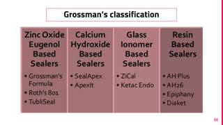 53
Grossman’s classification
 