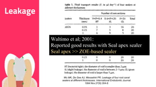58
Leakage
Wu MK, De Gee AJ, Wesselink PR. Leakage of four root canal
sealers at different thicknesses. International Endodontic Journal.
1994 Nov;27(6):304-8.
Waltimo et al; 2001:
Reported good results with Seal apex sealer
Seal apex >> ZOE-based sealer
 