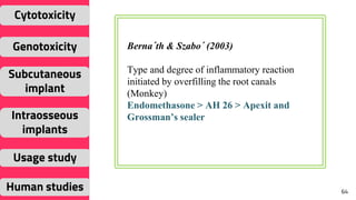 64
Cytotoxicity
Genotoxicity
Subcutaneous
implant
Intraosseous
implants
Usage study
Human studies
Berna´th & Szabo´ (2003)
Type and degree of inflammatory reaction
initiated by overfilling the root canals
(Monkey)
Endomethasone > AH 26 > Apexit and
Grossman’s sealer
 
