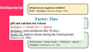 66
Streptococcus anginosus (milleri)
Roth > Sealapex (Mickel & Wright; 1999)
E. faecalis
Roth 811 (1.1 mm) > Sealapex (0.8 mm) > AH-Plus
(no antimicrobial activity) (Mickel et al; 2003)
Capnocytophaga ochracea, Porphyromonas
gingivalis and Peptostreptococcus
Roth Sealer > Ketac-Endo > Tubliseal > Apexit >
Sealapex (Abdulkader et al; 1996)
Antibacterial
Factor: Time
pH and calcium ion release
Sealapex >> Sealer 26 >> Apexit
Sealapex: more produced after 30 days.
Sealer 26: highest release during the initial periods
(Duarte et al; 2000)
 