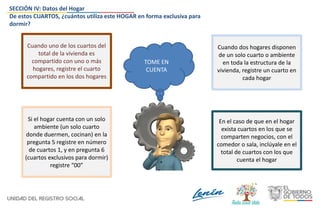 Si el hogar cuenta con un solo
ambiente (un solo cuarto
donde duermen, cocinan) en la
pregunta 5 registre en número
de cuartos 1, y en pregunta 6
(cuartos exclusivos para dormir)
registre “00”
En el caso de que en el hogar
exista cuartos en los que se
comparten negocios, con el
comedor o sala, inclúyale en el
total de cuartos con los que
cuenta el hogar
Cuando dos hogares disponen
de un solo cuarto o ambiente
en toda la estructura de la
vivienda, registre un cuarto en
cada hogar
Cuando uno de los cuartos del
total de la vivienda es
compartido con uno o más
hogares, registre el cuarto
compartido en los dos hogares
TOME EN
CUENTA
SECCIÓN IV: Datos del Hogar
De estos CUARTOS, ¿cuántos utiliza este HOGAR en forma exclusiva para
dormir?
 