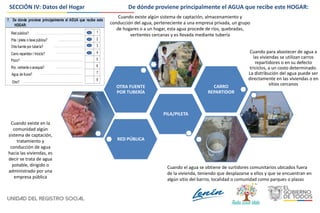 SECCIÓN IV: Datos del Hogar
RED PÚBLICA
PILA/PILETA
OTRA FUENTE
POR TUBERÍA
CARRO
REPARTIDOR
Cuando existe algún sistema de captación, almacenamiento y
conducción del agua, perteneciente a una empresa privada, un grupo
de hogares o a un hogar, esta agua procede de ríos, quebradas,
vertientes cercanas y es llevada mediante tubería
Cuando para abastecer de agua a
las viviendas se utilizan carros
repartidores o en su defecto
triciclos, a un costo determinado.
La distribución del agua puede ser
directamente en las viviendas o en
sitios cercanos
Cuando el agua se obtiene de surtidores comunitarios ubicados fuera
de la vivienda, teniendo que desplazarse a ellos y que se encuentran en
algún sitio del barrio, localidad o comunidad como parques o plazas
Cuando existe en la
comunidad algún
sistema de captación,
tratamiento y
conducción de agua
hacia las viviendas, es
decir se trata de agua
potable, dirigido o
administrado por una
empresa pública
7. De dónde proviene principalmente el AGUA que recibe este
HOGAR:
Red pública?
Pila / pileta o llave pública?
Otra fuente por tubería?
Carro repartidor / triciclo?
1
2
3
4
Otro?
5Pozo?
Río, vertiente o acequia? 6
8
Agua de lluvia? 7
De dónde proviene principalmente el AGUA que recibe este HOGAR:
 