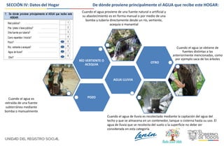 SECCIÓN IV: Datos del Hogar
POZO
AGUA LLUVIA
RÍO VERTIENTE O
ACEQUIA
OTRO
Cuando el agua proviene de una fuente natural o artificial y
su abastecimiento es en forma manual o por medio de una
bomba y tubería directamente desde un río, vertiente,
acequia o manantial
Cuando el agua se obtiene de
fuentes distintas a las
anteriormente mencionadas, como
por ejemplo saca de los árboles
Cuando el agua de lluvia es recolectada mediante la captación del agua del
techo y que se almacena en un contenedor, tanque o cisterna hasta su uso. El
agua de lluvia que se recolecta del suelo o la superficie no debe ser
considerada en esta categoría
Cuando el agua es
extraída de una fuente
subterránea mediante
bomba o manualmente
7. De dónde proviene principalmente el AGUA que recibe este
HOGAR:
Red pública?
Pila / pileta o llave pública?
Otra fuente por tubería?
Carro repartidor / triciclo?
1
2
3
4
Otro?
5Pozo?
Río, vertiente o acequia? 6
8
Agua de lluvia? 7
De dónde proviene principalmente el AGUA que recibe este HOGAR:
 