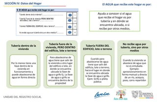 SECCIÓN IV: Datos del Hogar
Ayuda a conocer si el agua
que recibe el hogar es por
tubería y en dónde se
encuentra ubicada, o si
recibe por otros medios.
Tubería dentro de la
vivienda
Por lo menos tiene una
llave dentro de la
vivienda en
funcionamiento y
puede abastecerse de
agua en forma directa
Tubería fuera de la
vivienda, PERO DENTRO
del edificio, lote o terreno
Para abastecerse de
agua tiene que salir de
la vivienda a otro lugar
del edificio o lote, en
donde se encuentra
ubicada la llave de
agua o grifo Ej. La llave
de agua o grifo se
encuentra dentro de la
propiedad
Tubería FUERA DEL
EDIFICIO, lote o terreno
Cuando para
abastecerse de agua
tiene que salir del
edificio, lote o terreno,
hacia el lugar en donde
se encuentra ubicada
la llave de agua o grifo.
Ejem: Grifo o pileta
pública
No recibe agua por
tubería, sino por otros
medios
Cuando la vivienda se
abastece de agua que
no es entubada.
Ejemplo:
aprovisionamiento en
forma manual y directa
de un río, acequia,
pozo, carro repartidor
El AGUA que recibe este hogar es por:
 