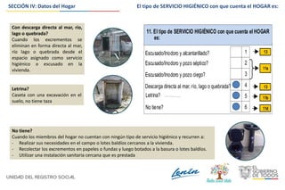 SECCIÓN IV: Datos del Hogar
Escusado/Inodoro y alcantarillado?
Escusado/Inodoro y pozo séptico?
Escusado/Inodoro y pozo ciego?
Letrina?
1
2
3
4
5
No tiene?
11. El tipo de SERVICIO HIGIÉNICO con que cuenta el HOGAR
es:
Descarga directa al mar, río, lago o quebrada?
6
13
11a
13
11b
11d
Con descarga directa al mar, río,
lago o quebrada?
Cuando los excrementos se
eliminan en forma directa al mar,
río lago o quebrada desde el
espacio asignado como servicio
higiénico o escusado en la
vivienda.
Letrina?
Caseta con una excavación en el
suelo, no tiene taza
No tiene?
Cuando los miembros del hogar no cuentan con ningún tipo de servicio higiénico y recurren a:
- Realizar sus necesidades en el campo o lotes baldíos cercanos a la vivienda.
- Recolectar los excrementos en papeles o fundas y luego botados a la basura o lotes baldíos.
- Utilizar una instalación sanitaria cercana que es prestada
El tipo de SERVICIO HIGIÉNICO con que cuenta el HOGAR es:
 