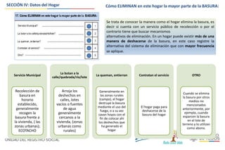 SECCIÓN IV: Datos del Hogar
Se trata de conocer la manera como el hogar elimina la basura, es
decir si cuenta con un servicio público de recolección o por el
contrario tiene que buscar mecanismos
alternativos de eliminación. En un hogar puede existir más de una
manera de deshacerse de la basura, en este caso registre la
alternativa del sistema de eliminación que con mayor frecuencia
se aplique.
Cómo ELIMINAN en este hogar la mayor parte de la BASURA:
Servicio Municipal
Recolección de
basura en
horario
establecido,
generalmente
recogen la
basura frente a
la vivienda, ( las
zonas urbanas);
ECOTACHO
La botan a la
calle/quebrada/río/lote
Arroja los
deshechos en
calles, lotes
vacíos o fuentes
de agua
generalmente
cercanos a la
vivienda, (zonas
urbanas como
rurales)
La queman, entierran
Generalmente en
las zonas rurales
(campo), el hogar
destruye la basura
mediante el uso del
fuego, o a su vez
cavan hoyos con el
fin de colocar ahí
los deshechos que
ha generado el
hogar
Contratan el servicio
El hogar paga para
deshacerse de la
basura del hogar
OTRO
Cuando se elimina
la basura por otros
medios no
mencionados
anteriormente, por
ejemplo, cuando
esparcen la basura
en el lote de
terreno y lo utilizan
como abono.
 