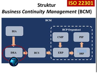 Definisi dan Metode Business Impact Analysis (BIA) dan Risk Assessment ...