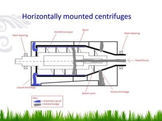 Horizontally mounted centrifuges
 