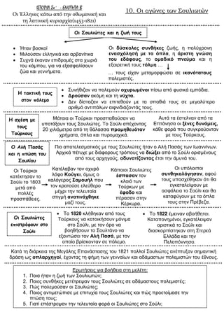  Ήηαλ βνζθνί
 Μηινύζαλ ειιεληθά θαη αξβαλίηηθα
 Σπρλά έθαλαλ επηδξνκέο ζηα ρσξηά
ηνπ θάκπνπ, γηα λα εμαζθαιίζνπλ
δώα θαη γελλήκαηα.
Οη δύζκολερ ζςνθήκερ δσήο, ε πνιύρξνλε
εναζσόληζή με ηα όπλα, ε άπιζηη γνώζη
ηος εδάθοςρ, ην ομαδικό πνεύμα θαη ε
εμαηξεηηθή ηνπο ηόλμη …
 Σπλήζηδαλ λα πνιεκνύλ οσςπωμένοι πίζσ από θπζηθά εκπόδηα.
 Δπούζαν αθόκε θαη ηε νύσηα.
 Δελ δίζηαδαλ λα επηηεζνύλ κε ηα ζπαζηά ηνπο ζε κεγαιύηεξν
αξηζκό αληηπάισλ αηθληδηάδνληάο ηνπο.
Μάηαηα νη Τνύξθνη πξνζπαζνύζαλ λα
ππνηάμνπλ ηνπο Σνπιηώηεο. Τν Σνύιη απέρνληαο
20 ρηιηόκεηξα από ηε ζάιαζζα ππομηθεςόηαν
ρξήκαηα, όπια θαη ππξνκαρηθά.
Απηά ηα έζηειλαλ από ηα
Επηάλεζα νη ξένερ δςνάμειρ,
θάζε θνξά πνπ ζπγθξνύνληαλ
κε ηνπο Τνύξθνπο.
Οη Τνύξθνη
θαηέθηεζαλ ην
Σνύιη ην 1803
κεηά από
πνιιέο
πξνζπάζεηεο.
… ηνπο είραλ κεηακνξθώζεη ζε ικανόηαηοςρ
πνιεκηζηέο.
Πην απνηειεζκαηηθόο κε ηνπο Σνπιηώηεο ήηαλ ν Αιή Παζάο ησλ Ισαλλίλσλ.
Αξρηθά πέηπρε κε δηάθνξνπο ηξόπνπο λα διώξει από ην Σνύιη νξηζκέλνπο
από ηνπο αξρεγνύο, αδςναηίζονηαρ έηζη ηελ άκπλά ηνπ.
Οη ππόινηπνη
ζςνθηκολόγηζαν, αθνύ
ηνπο ππνζρέζεθαλ όηη ζα
εγθαηαιείςνπλ κε
αζθάιεηα ην Σνύιη θαη ζα
θαηαθύγνπλ κε ηα όπια
ηνπο ζηελ Πξέβεδα.
Κάπνηνη Σνπιηώηεο
έζπαζαν ηνλ
θινηό ησλ
Τνύξθσλ κε
έθοδο θαη
πέξαζαλ ζηελ
Κέξθπξα.
Καηέιαβαλ ηνλ νρπξό
ιόθν Κούγκι, όκσο ν
θαιόγεξνο Σαμοςήλ πνπ
ηνλ θξαηνύζε ειεύζεξν
κέρξη ηελ ηειεπηαία
ζηηγκή αναηινάσθηκε
καδί ηνπο.
 Τν 1822 έκεηλαλ αβνήζεηνη.
Καηαπνλεκέλνη, εγθαηέιεηςαλ
νξηζηηθά ην Σνύιη θαη
δηαζθνξπίζηεθαλ ζηε Σηεξεά
Ειιάδα θαη ηελ
Πεινπόλλεζν.
Καηά ηε δηάξθεηα ηεο Μεγάιεο Επαλάζηαζεο ηνπ 1821 πνιινί Σνπιηώηεο αλέπηπμαλ ζεκαληηθή
δξάζε σο οπλαπσηγοί, έρνληαο ηε θήκε ησλ γελλαίσλ θαη αδάκαζησλ πνιεκηζηώλ ηνπ έζλνπο.
 Τν 1820 θιήζεθαλ από ηνπο
Τνύξθνπο λα θαηνηθήζνπλ κόληκα
ζην Σνύιη, κε ηνλ όξν λα
βνεζήζνπλ ην Σνπιηάλν λα
εμνληώζεη ηνλ Αλή Παζά, κε ηνλ
νπνίν βξίζθνληαλ ζε πόιεκν.
10. Οι αγώνες των Σουλιωτών
ΙΣΤΟΡΙΑ Στ΄ - ΕΝΟΤΗΤΑ Β
Οι Έλληνες κάτω από την οθωμανική και
τη λατινική κυριαρχία(1453-1821)
Οι Σοσλιώτες και η ζωή τοσς
Η τακτική τοσς
στομ πόλεμο
Η στέση με
τοσς
Τούρκοσς
Ο Αλή Πασάς
και η πτώση τοσ
Σοσλίοσ
Οι Σοσλιώτες
επιστρέυοσμ στο
Σούλι
Εξσηήζεηο γηα βνήζεηα ζηε κειέηε:
1. Πνηα ήηαλ ε δσή ησλ Σνπιησηώλ;
2. Πνηεο ζπλζήθεο κεηέηξεςαλ ηνπο Σνπιηώηεο ζε αδάκαζηνπο πνιεκηζηέο;
3. Πώο πνιεκνύζαλ νη Σνπιηώηεο;
4. Πνηνο αληηκεηώπηζε κε επηηπρία ηνπο Σνπιηώηεο θαη πώο πξνεηνίκαζε ηελ
πηώζε ηνπο;
5. Γηαηί επέζηξεςαλ ηελ ηειεπηαία θνξά νη Σνπιηώηεο ζην Σνύιη;
 