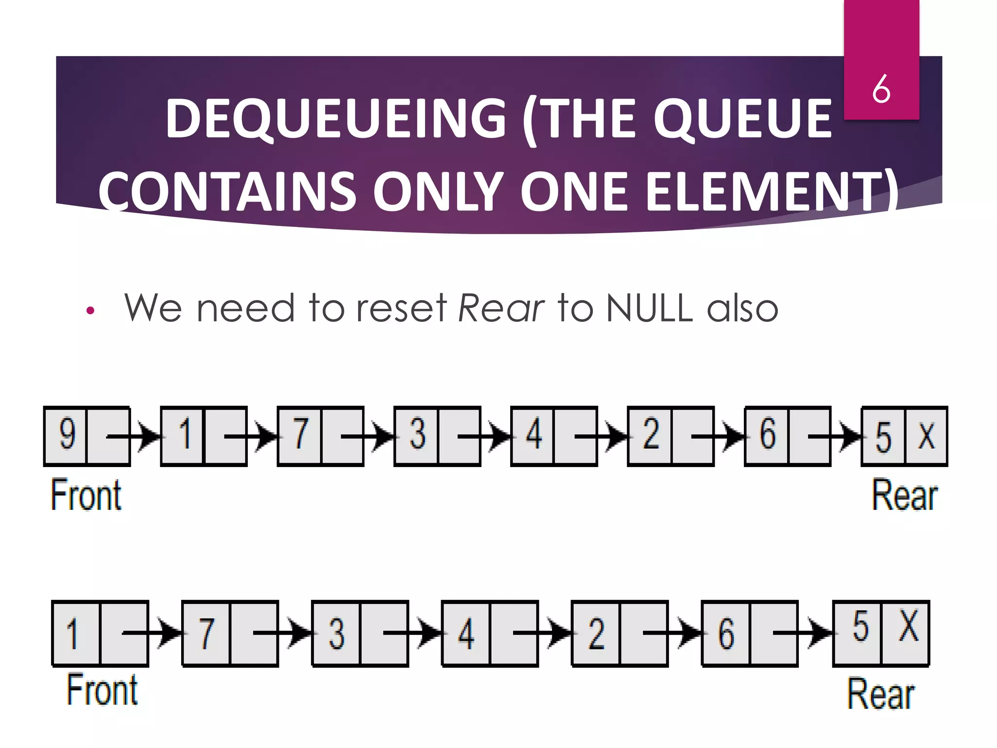 Linked list implementation of Queue | PPT
