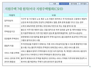 7대원칙 내 용
입주대상자
가구주 및 가구원의 노숙 혹은 노숙 위험이 현저하고 주거안정성과 고용에서 복합적
난관과 욕구(정신장애, 만성적 신체장애나 질환, 중독 문제 등)를 가지고 있는 경우
주거비 소득의 30%(어떠한 경우에도 최대 50%) 미만으로 하는 것을 원칙으로 함
주택공급기간
별도의 거주기한 제한이 없는 것을 원칙으로 하여 임대료 납부 등 계약사항을 지키는
한 지원주택에서의 거주기한 제한이 없도록 함(계약체결주체 : 입주자↔공급자)
민관협력 주택관리
관련체계의 민관 협력을 통해 물리적 주택시설서비스를 포함하여 효과적인 주택 프로
그램의 동작과 관리 수행
종합적 지원
주거안정성을 지원하기 위해서는 각종 서비스에 쉽게 접근할 수 있도록 종합적인 지원
을 수행. 이는 물리적 측면의 주택관리 외에 연성 서비스, 휴먼 서비스를 의미
서비스 이용 선택제
서비스 활용과 참여가 주택이용의 조건은 되지 않게 함. 즉, 특정한 사회서비스를 받지
않는다거나 거부한다고 하여 주택제공이 중단되지는 않음.
서비스 관리와 주택
관리의 통합성
물리적 체계로서의 주택을 제공하고 관리하는 서비스 주체와 거주자에 대해 연성적 사
회서비스를 제공하는 주체가 상호 분리되지 않도록 함
서론 개념및이론 연구결과연구모형
 