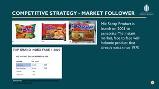 COMPETITIVE STRATEGY - MARKET FOLLOWER
Mie Sedap Product is
launch on 2003 to
penetrate Mie Instant
market, face to face with
Indomie product that
already exist since 1970
Resources: https://www.topbrand-award.com/top-brand-
index/?tbi_find=indomie
 