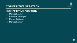 COMPETITIVE STRATEGY
COMPETITIVE POSITION
1. Market Leader
2. Market Challenger
3. Market Follower
4. Market Nicher
 