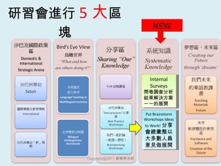 研習會進行 5 大 區塊 [email_address] 鄭寶菁老師 Internal Surveys 問卷調查分析結果解決方案一一的展開 Put Brainstorm Workshops Ideas to Work! 分享會總彙整以大多數人員意見做展開 NEW 