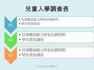 兒童入學調查表 [email_address] 鄭寶菁老師 