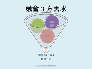 融會 3 方需求 [email_address] 鄭寶菁老師 