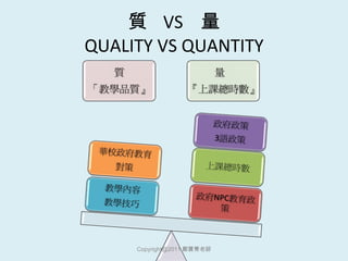 質  VS  量 QUALITY VS QUANTITY [email_address] 鄭寶菁老師 