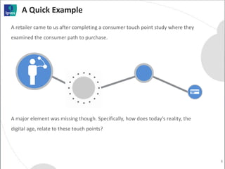 A retailer came to us after completing a consumer touch point study where they
examined the consumer path to purchase.
A major element was missing though. Specifically, how does today’s reality, the
digital age, relate to these touch points?
8
A Quick Example
 