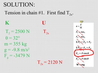 SOLUTION:
Tension in chain #1. First find T2x.

T2 = 2500 N
θ = 32°
m = 355 kg
g = -9.8 m/s2
Fg = -3479 N

T2x

T2x = 2120 N

 