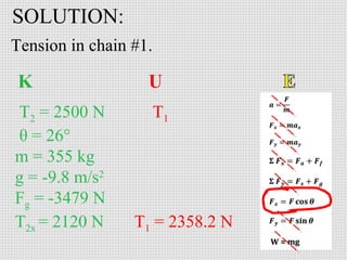 SOLUTION:
Tension in chain #1.

T2 = 2500 N
θ = 26°
m = 355 kg
g = -9.8 m/s2
Fg = -3479 N
T2x = 2120 N

T1

T1 = 2358.2 N

 