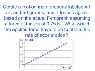 Create a motion map, properly labeled x-t,
v-t, and a-t graphs, and a force diagram
based on the actual F-m graph assuming
a force of friction of 0.75 N. What would
the applied force have to be to attain this
rate of acceleration?

 