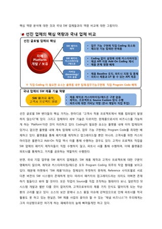 핵심 역량 분석에 대한 것과 국내 SW 업체들과의 역량 비교에 대한 그림이다. 
선진 글로벌 SW 벤더들의 핵심 가치는, 한마디로 “고객사 적용 프로젝트에서 제품 컴파일이 발생하지 않는다”에 있다. 그리고 업체마다 세부 기술은 다르지만, 완제품으로서의 비즈니스를 가능하게 하는 ‘Platform’이란 것이 자리하고 있다. Coding이 필요한 요소는 플랫폼 내에 이미 탑재되어 있거나, 없으면 플랫폼 내에 계속 탑재해 나가고, 업무 기능 구현에는 Program Code를 최대한 배 제하고 있다. 플랫폼을 통해 패키지를 제작하고 업그레이드할 뿐만 아니라, 고객사를 위한 커스터마이징은 물론이고 Add-On 작업 역시 이를 통해 수행하는 경우도 있다. 고객사 프로젝트 작업을 SW 업체의 패키지 제작자들이 직접 수행하지 않고, 파트너 사를 통해 수행하며, 이때 플랫폼은 파트너를 통제하고, 가치를 공유하는 역할까지 수행한다. 
반면, 국내 기업 업무용 SW 패키지 업체들은, SW 제품 제작과 고객사 프로젝트에 대한 구분이 명확하지 않으며, 제작과 커스터마이징/애드온 모두 Program Coding 위주의 작업 형태를 보이고 있다. 때문에 마켓에서 “SW 제품”이라는 정체성이 뚜렷하지 못하며, Reference 사이트별로 서로 다른 버전의 SW 시스템이 존재하게 된다. 따라서 패키지의 업그레이드라는 의미도 어쩌면 존재하기 힘들다고 봐야 할 것이다. 모든 작업이 Source를 직접 조작하는 형태이다 보니, 일반적인 SI 시스템 개발과 별반 다를 것이 없어지며, 고객으로부터의 제품 가치 인식도 떨어지게 되는 악순환의 고리를 밟고 있다. 소스의 보안 문제나 소스 품질 이슈에 갇혀있으므로 인해 파트너를 적극 활용도 못 하고 있는 현실은, SW 제품 사업의 꽃이라 할 수 있는 “채널 비즈니스”가 우리에게는 그저 이상향으로만 여기게 하는 패배주의의 늪에 빠져들게만 하고 있다.  