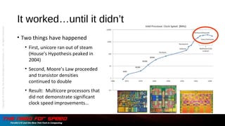 It worked…until it didn’t
• Two things have happened
• First, unicore ran out of steam
(House’s Hypothesis peaked in
2004)
• Second, Moore’s Law proceeded
and transistor densities
continued to double
• Result: Multicore processors that
did not demonstrate significant
clock speed improvements…
Copyright©2015bytheDataManagementInstitute,LLC.AllRightsReserved.
 