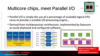 Multicore chips, meet Parallel I/O
• Parallel I/O is simply the use of a percentage of available logical CPU
cores to provide a scalable I/O processing engine…
• Derived from multiprocessor architecture, implemented by Datacore
as easily deployed and configured software…
Eight “Logical” Cores
Allocate a percentage of
logical cores to
processing I/O exclusively…
Copyright©2015bytheDataManagementInstitute,LLC.AllRightsReserved.
 