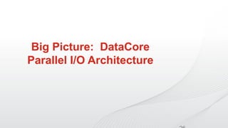 Copyright © 2015 DataCore Software Corp. – All Rights Reserved.
Big Picture: DataCore
Parallel I/O Architecture
 