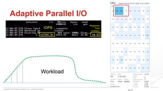 Copyright © 2015 DataCore Software Corp. – All Rights Reserved.
52
Adaptive Parallel I/O
Workload
Response
Time
(millisec)
IOPS
 