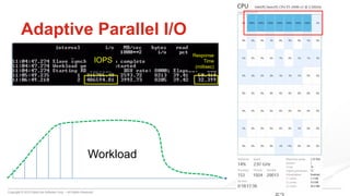 Copyright © 2015 DataCore Software Corp. – All Rights Reserved.
53
Adaptive Parallel I/O
Workload
Response
Time
(millisec)
IOPS
 