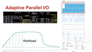 Copyright © 2015 DataCore Software Corp. – All Rights Reserved.
54
Adaptive Parallel I/O
Workload
Response
Time
(millisec)
IOPS
 