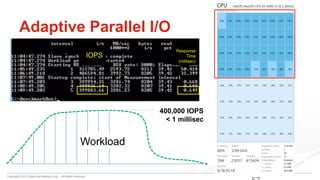 Copyright © 2015 DataCore Software Corp. – All Rights Reserved.
57
Adaptive Parallel I/O
Workload
Response
Time
(millisec)
IOPS
400,000 IOPS
< 1 millisec
 