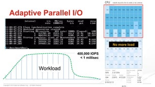 Copyright © 2015 DataCore Software Corp. – All Rights Reserved.
59
Adaptive Parallel I/O
Workload
No more load
400,000 IOPS
< 1 millisec
 