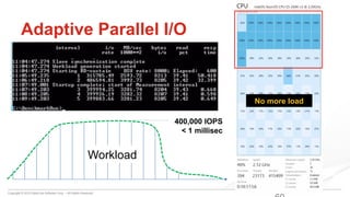 Copyright © 2015 DataCore Software Corp. – All Rights Reserved.
60
Adaptive Parallel I/O
Workload
No more load
400,000 IOPS
< 1 millisec
 