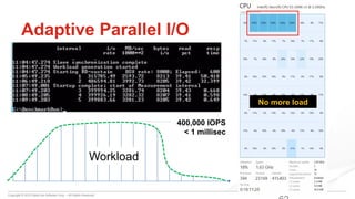 Copyright © 2015 DataCore Software Corp. – All Rights Reserved.
62
Adaptive Parallel I/O
Workload
No more load
400,000 IOPS
< 1 millisec
 