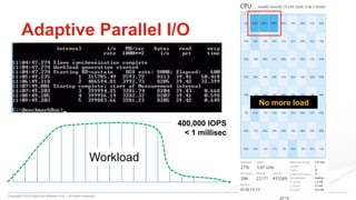 Copyright © 2015 DataCore Software Corp. – All Rights Reserved.
63
Adaptive Parallel I/O
Workload
No more load
400,000 IOPS
< 1 millisec
 