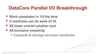 Copyright © 2015 DataCore Software Corp. – All Rights Reserved.
 Work completes in 1/5 the time
 2 machines can do work of 10
 5X lower overall solution cost
 All-inclusive simplicity
► Compute & storage services combined
DataCore Parallel I/O Breakthrough
 